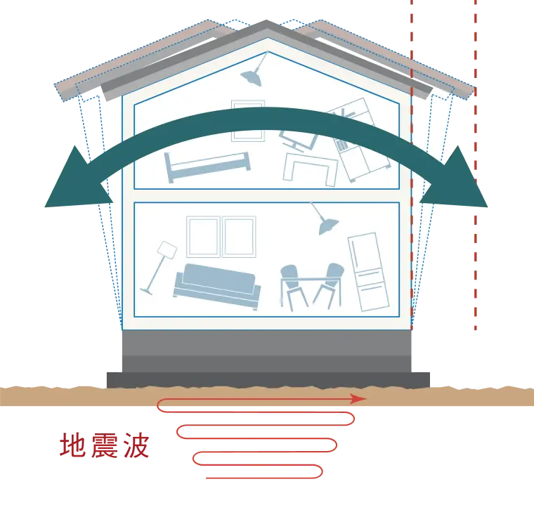 耐震のみの場合の揺れ